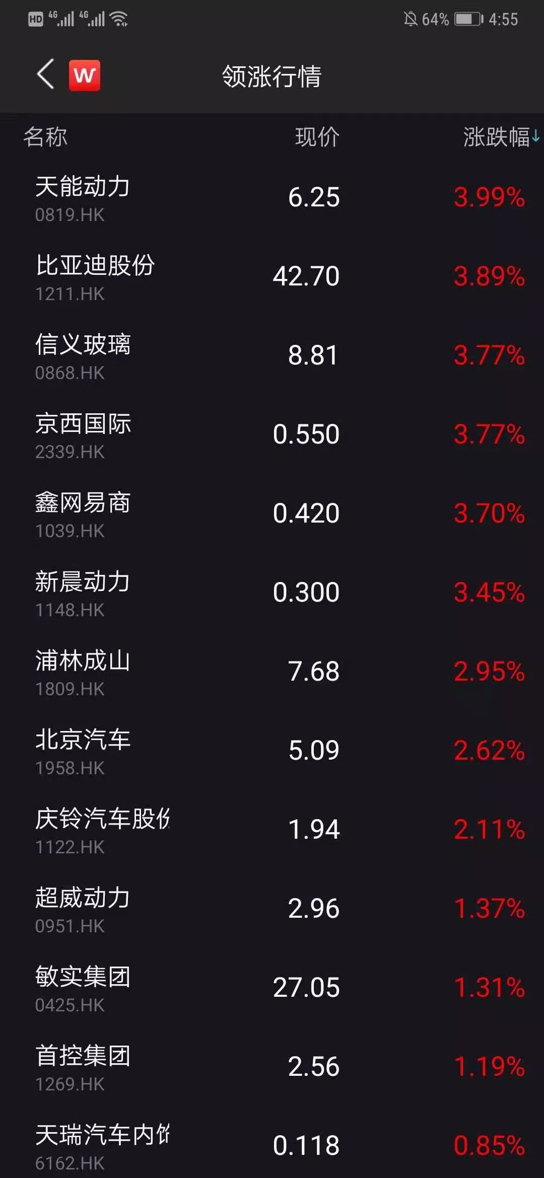 重大利好,汽车股沸腾!东风广汽吉利长城比亚迪飙升,行业春天来了?