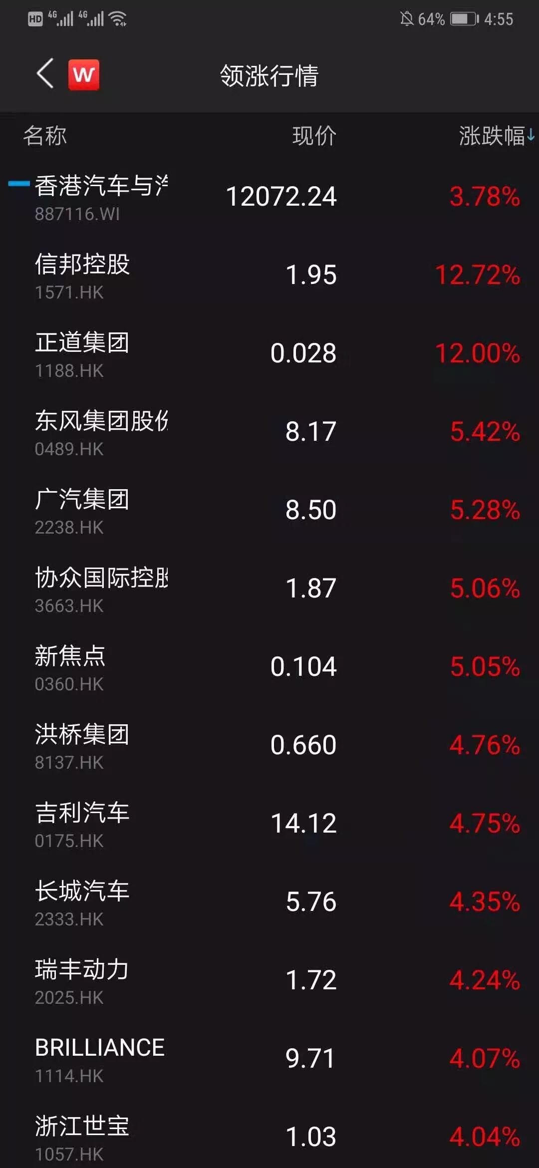 重大利好,汽车股沸腾!东风广汽吉利长城比亚迪飙升,行业春天来了?