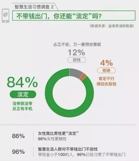 中国人活期和现金半年没了3万亿 钱都到哪儿去了?
