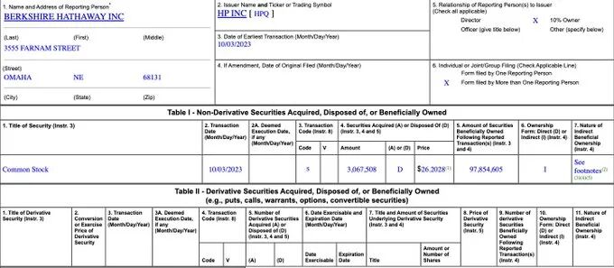 DBG:-巴菲特一个月内再次“割肉”(图1)