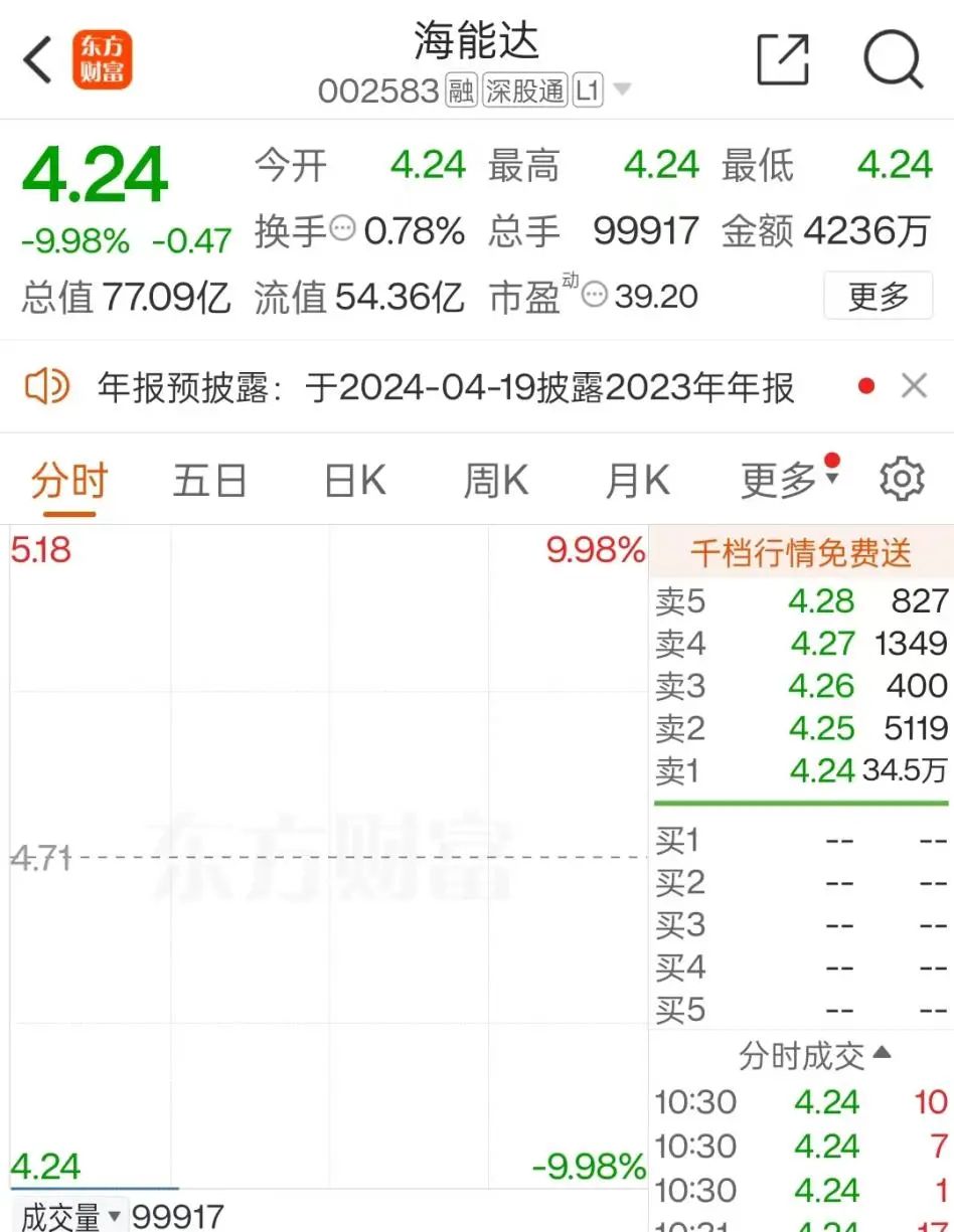 2024年04月22日 海能达股票