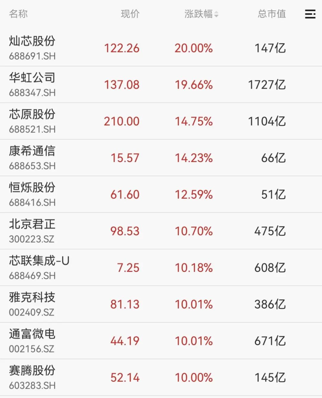 上证指数盘中突破3900点