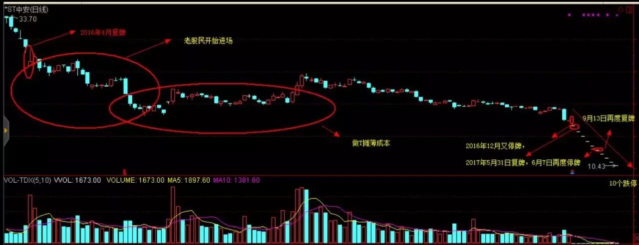 �Ϲ����ռ�:������������ ����10����ͣ��������