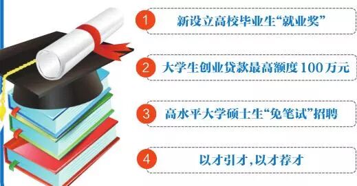 “抢人”大战持续升级 20多个城市火力全开 贷款 第8张