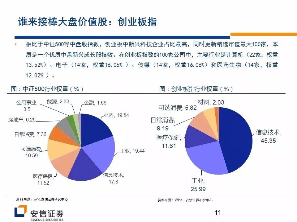 安信證券首席策略分析師陳果更是直接喊出2018年