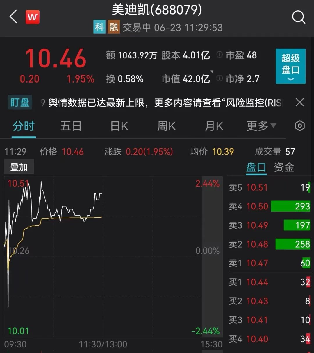 炸了！国家重磅利好，万亿赛道狂掀涨停潮！外资加仓60亿！进口设备阳性，厂区紧急封闭！又一巨无霸来了，应声涨停！刘强东套现18亿？
