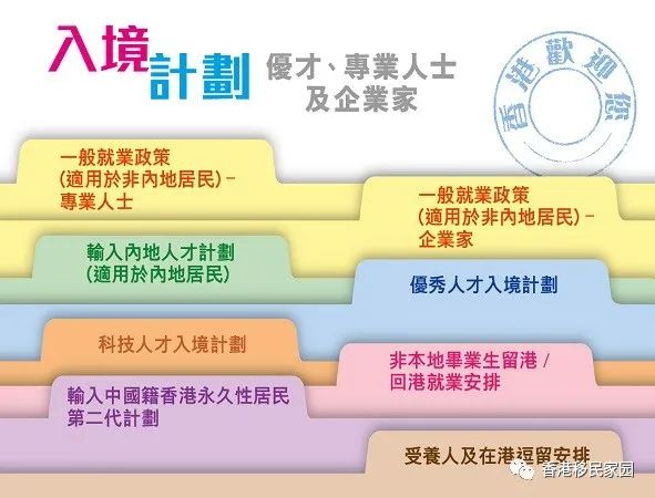 香港优秀人才入境计划──香港身份，助您孩子参加华侨生联考轻松入读內地名校