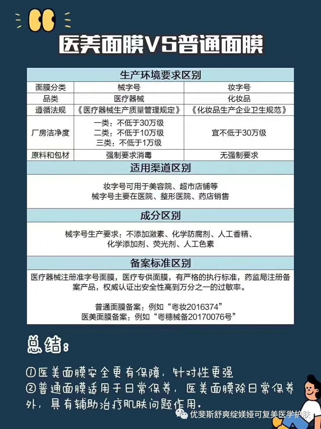 液体敷料喷雾怎么用三分做七分养，医美术后如何修复？   优斐斯喷雾 优斐斯液体敷料褪黑型传明酸 艺霏 可预 博乐达 拜瑞格 百植萃_https://www.jmylbn.com_新闻资讯_第18张