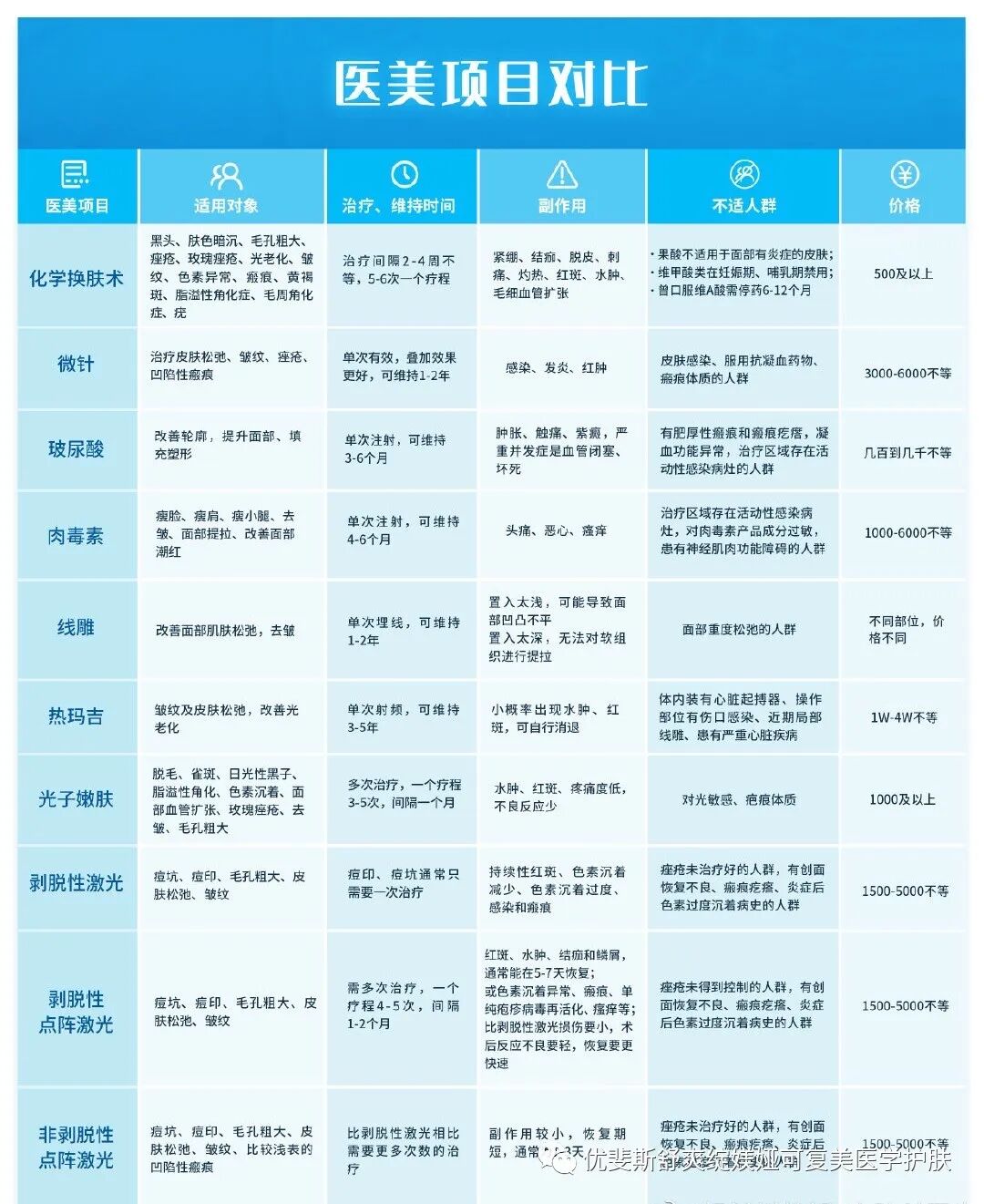 液体敷料喷雾怎么用三分做七分养，医美术后如何修复？   优斐斯喷雾 优斐斯液体敷料褪黑型传明酸 艺霏 可预 博乐达 拜瑞格 百植萃_https://www.jmylbn.com_新闻资讯_第16张
