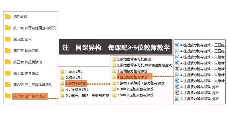 中学体育教案格式 参考_中学体育教案格式 参考_中学体育教案格式 参考