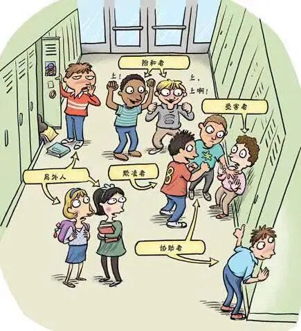 校园欺凌多发生在高,中,小学,主要体现在肢体欺凌,言语欺凌,社交欺凌