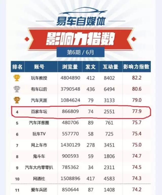 怀特宝车城 | 汽车地带 最能卖车的4S店销售顾问,影星范明算一个!