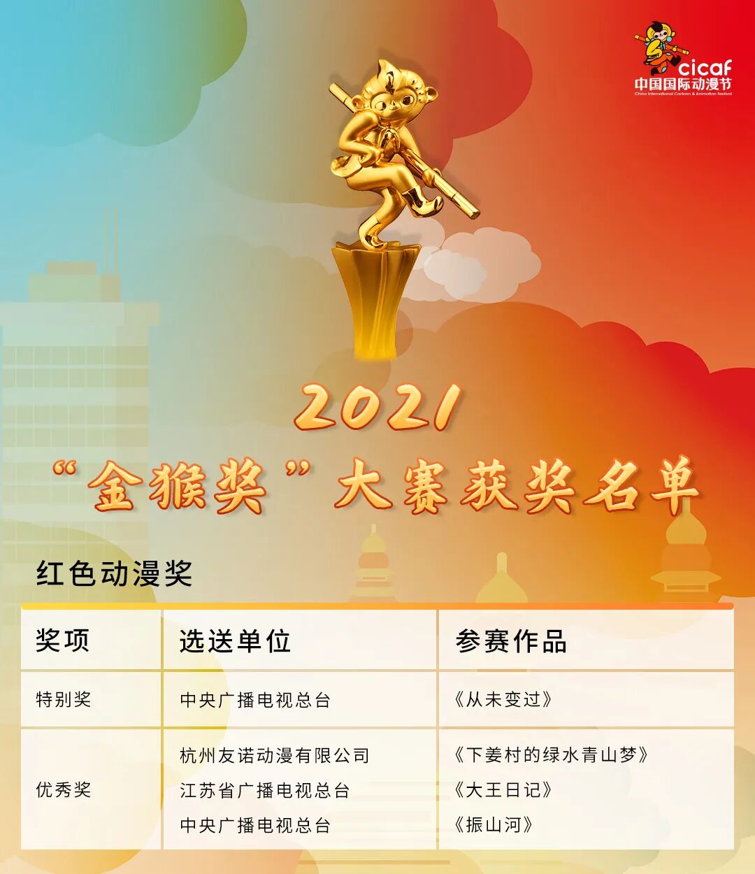 重磅揭晓！  资讯 第6张