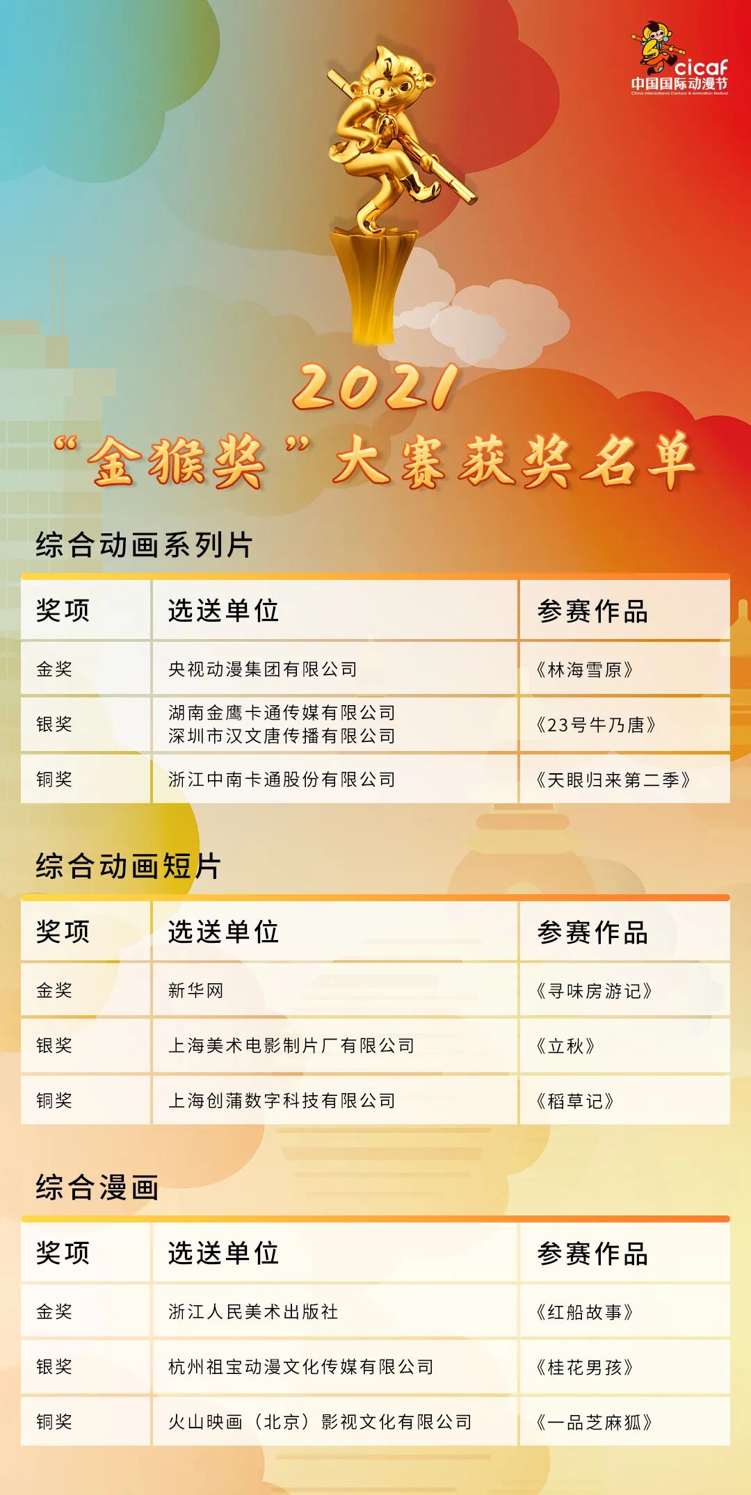 重磅揭晓！  资讯 第7张
