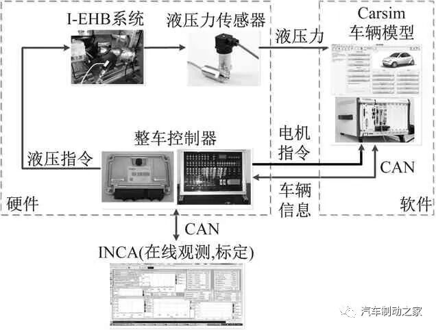 集成式电子液压制动系统的复合制动协调控制的图19