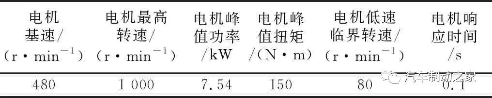 集成式电子液压制动系统的复合制动协调控制的图9