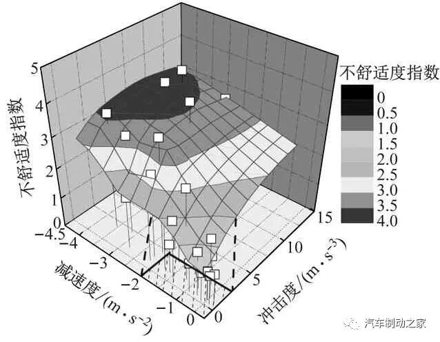 集成式电子液压制动系统的复合制动协调控制的图1
