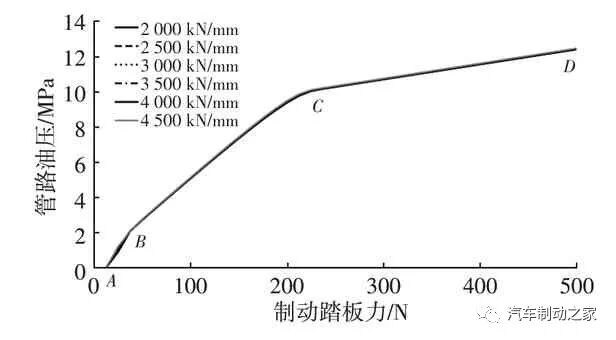 AMESim仿真优化实例：基于AMESim的汽车制动踏板感觉仿真及优化的图34