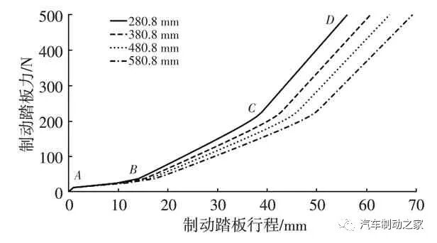 AMESim仿真优化实例：基于AMESim的汽车制动踏板感觉仿真及优化的图27