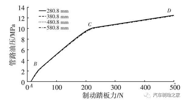 AMESim仿真优化实例：基于AMESim的汽车制动踏板感觉仿真及优化的图28