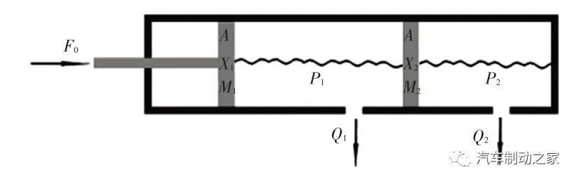 AMESim仿真优化实例：基于AMESim的汽车制动踏板感觉仿真及优化的图6