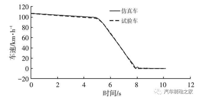 AMESim仿真优化实例：基于AMESim的汽车制动踏板感觉仿真及优化的图16
