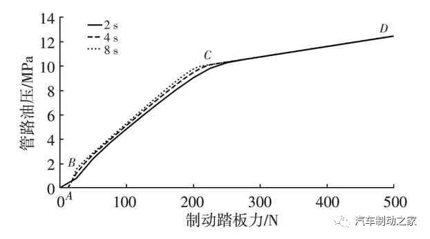 AMESim仿真优化实例：基于AMESim的汽车制动踏板感觉仿真及优化的图20