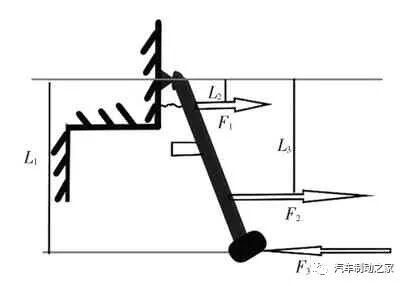 AMESim仿真优化实例：基于AMESim的汽车制动踏板感觉仿真及优化的图1