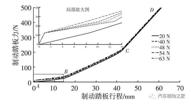 AMESim仿真优化实例：基于AMESim的汽车制动踏板感觉仿真及优化的图23