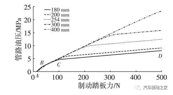 AMESim仿真优化实例：基于AMESim的汽车制动踏板感觉仿真及优化的图22