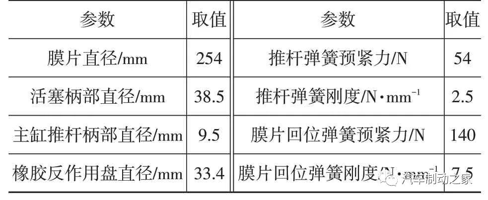 AMESim仿真优化实例：基于AMESim的汽车制动踏板感觉仿真及优化的图14