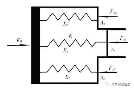 AMESim仿真优化实例：基于AMESim的汽车制动踏板感觉仿真及优化的图3