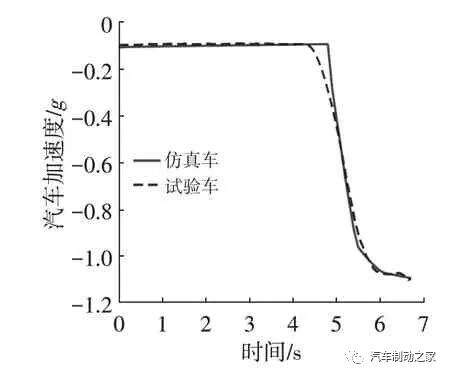 AMESim仿真优化实例：基于AMESim的汽车制动踏板感觉仿真及优化的图17