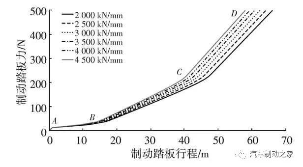 AMESim仿真优化实例：基于AMESim的汽车制动踏板感觉仿真及优化的图33