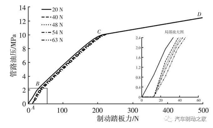 AMESim仿真优化实例：基于AMESim的汽车制动踏板感觉仿真及优化的图24