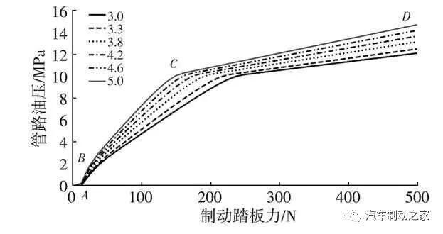 AMESim仿真优化实例：基于AMESim的汽车制动踏板感觉仿真及优化的图30