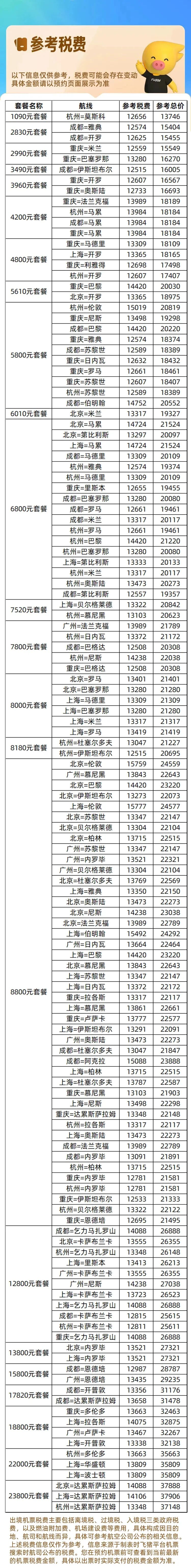 海航深航国泰等多航司飞全球机票次卡上新 公务舱540元起