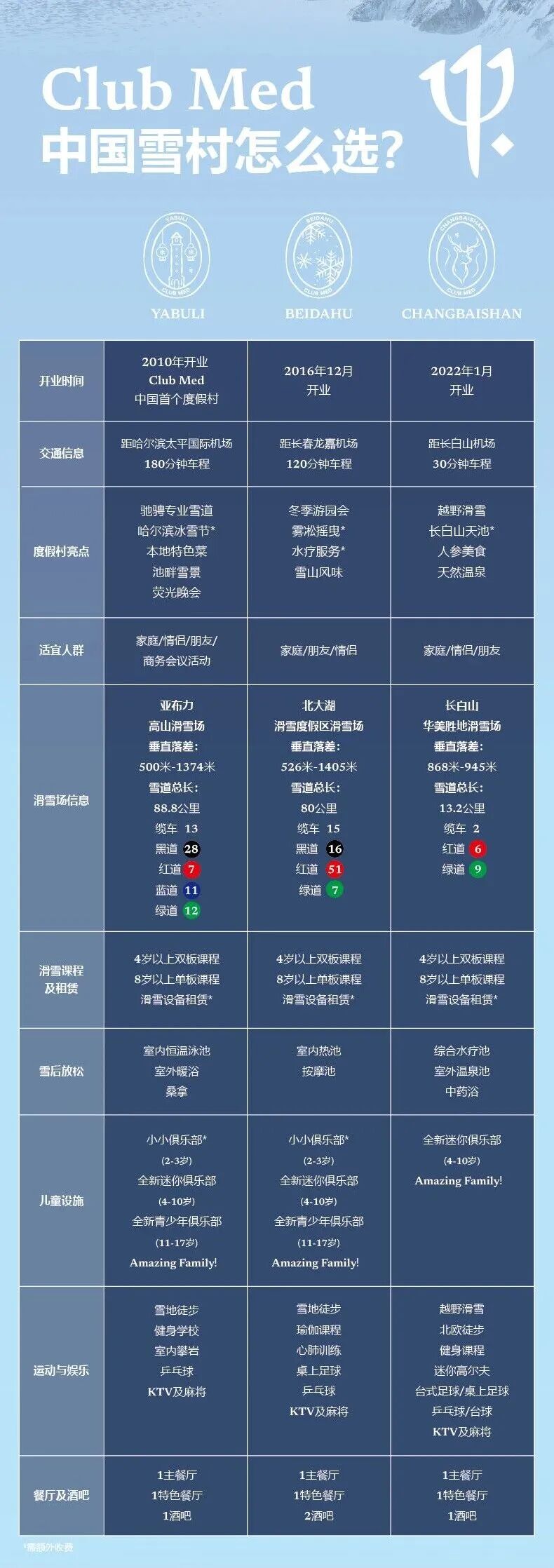 飞猪双11大促抢跑：千岛湖与Club Med等爆款酒店套餐汇总