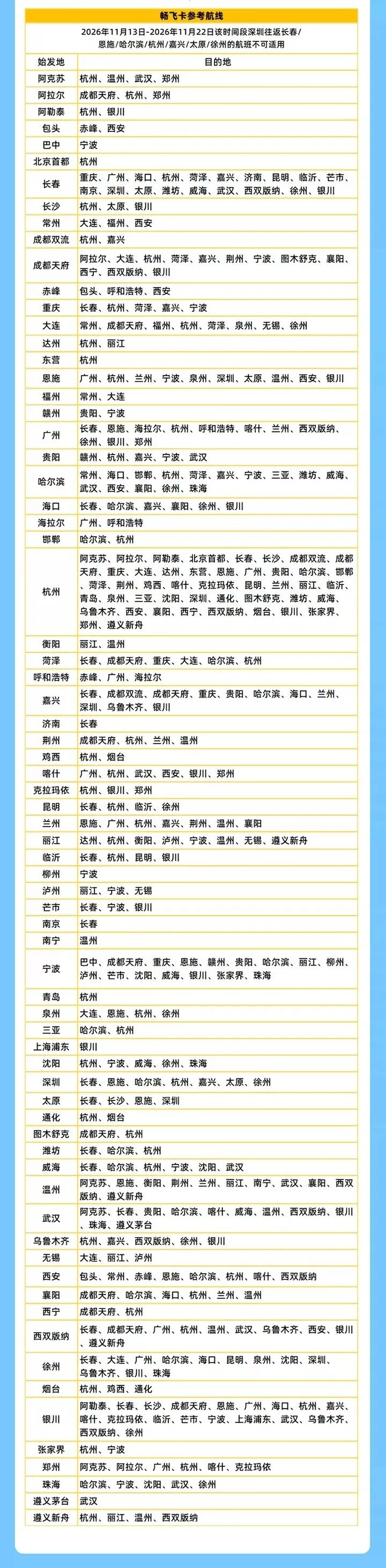飞猪大促机票次卡合集：全日空与南航东航特惠往返