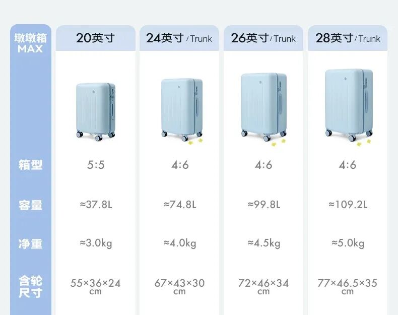 登机箱新规2026年7月实施 20寸行李箱符合尺寸仍可免费登机