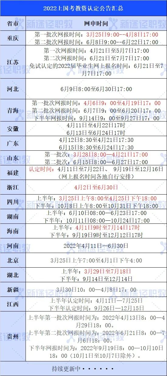 教资审核需要多长时间_教资审核多久之后才能交钱_教资要审核多久