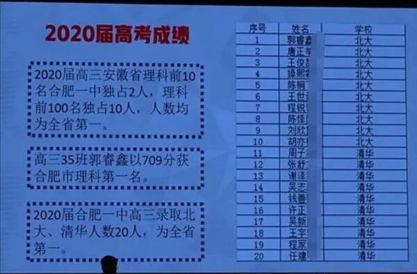 合肥一中官网_晋城一中官网_合肥二手车直卖网官网