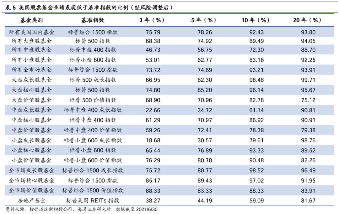 荀玉根：股市合理報酬率是多少？——參考境內外百年歷史 - 圖片9
