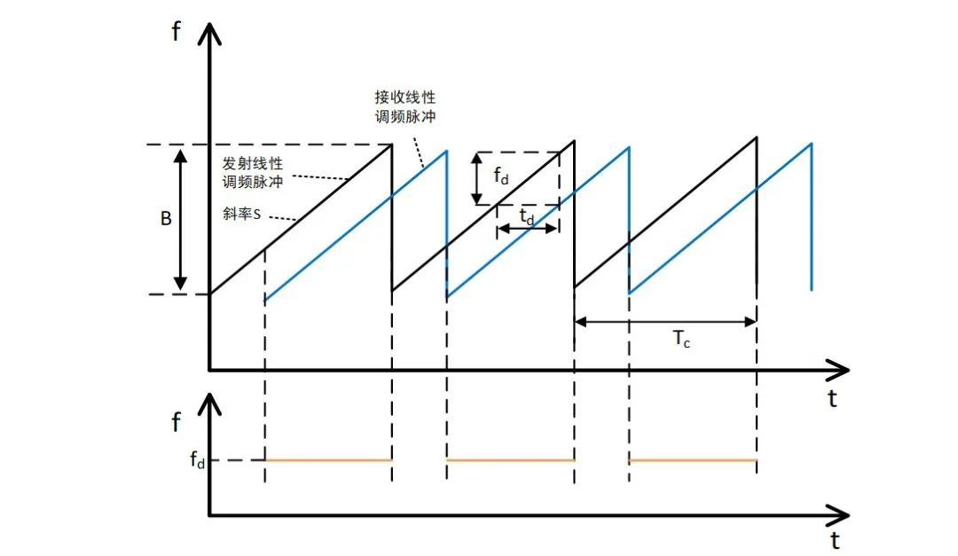 从原理到应用教你了解毫米波雷达的图5