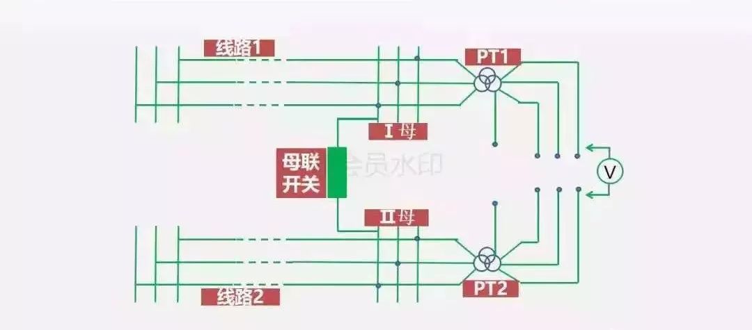 什么是电压核相？的图7