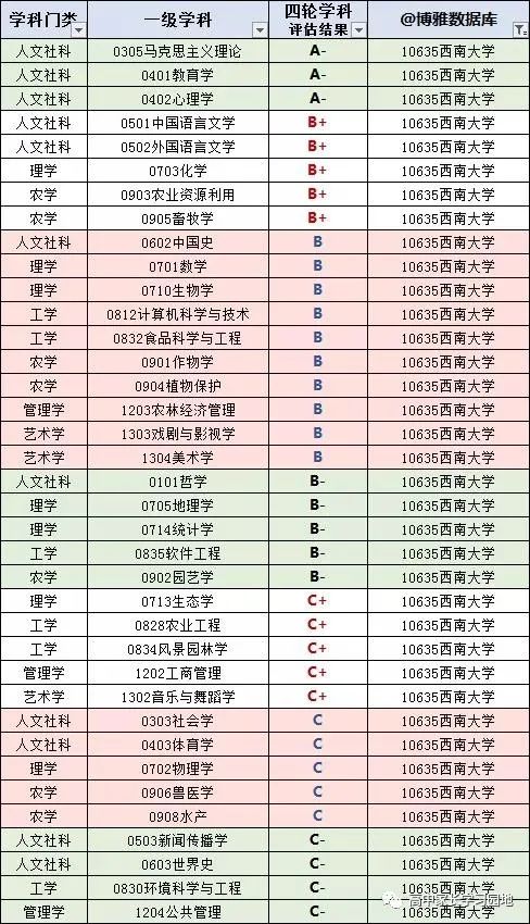 重慶高校全國最新排名_重慶高校名單_重慶高校