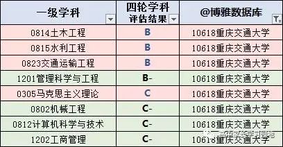 重庆高校全国最新排名_重庆高校_重庆高校名单