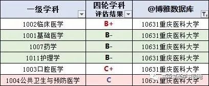 重庆高校名单_重庆高校_重庆高校全国最新排名