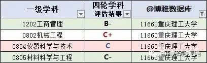 重庆高校_重庆高校全国最新排名_重庆高校名单