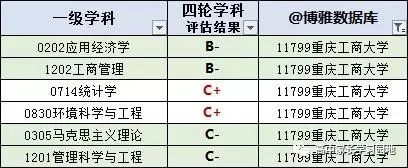 重慶高校_重慶高校名單_重慶高校全國最新排名